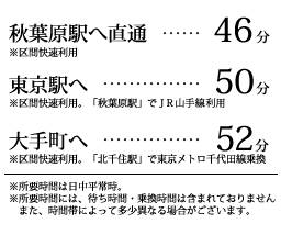 各駅への所要時間